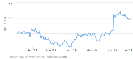 Мои итоги июня