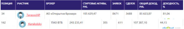 ЛЧИ-2019. Мои итоги