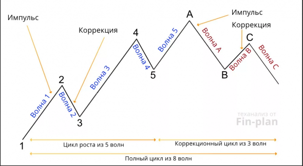 Я понял, как работает рынок!