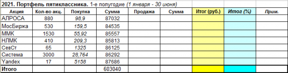 Портфель пятиклассника-2020. Первый профит