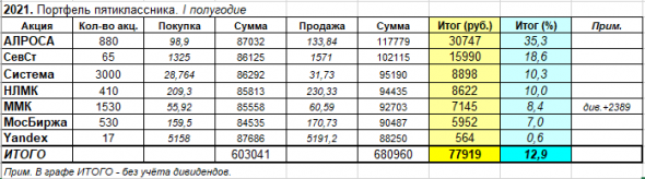 Портфель пятиклассника-2021. Заседание продолжается!