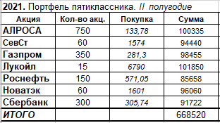 Портфель пятиклассника-2021. Заседание продолжается!