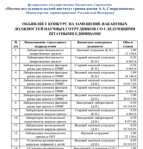 Вакансии Научно-иследовательский институт гриппа имени А. А. Смородинцева