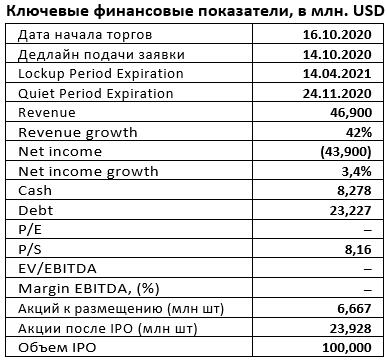 IPO Eargo, Inc (EAR)