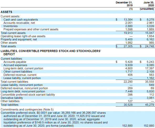 IPO Eargo, Inc (EAR)