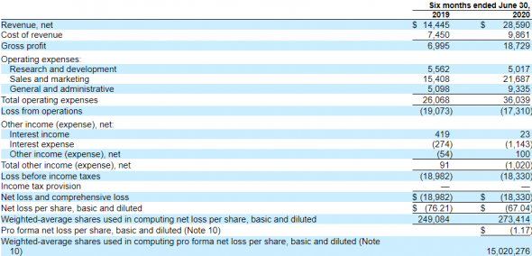 IPO Eargo, Inc (EAR)