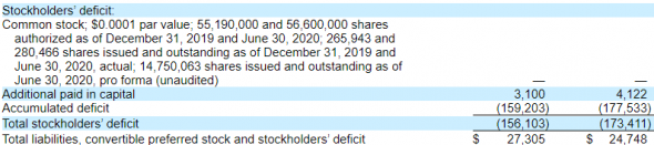 IPO Eargo, Inc (EAR)