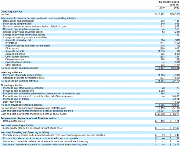 IPO Eargo, Inc (EAR)