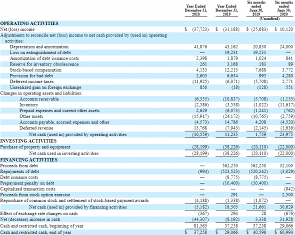 IPO Datto Holding Corp (MSP)