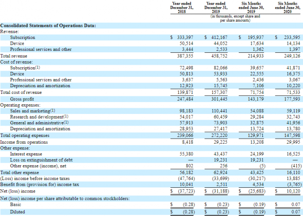 IPO Datto Holding Corp (MSP)