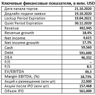 IPO Datto Holding Corp (MSP)