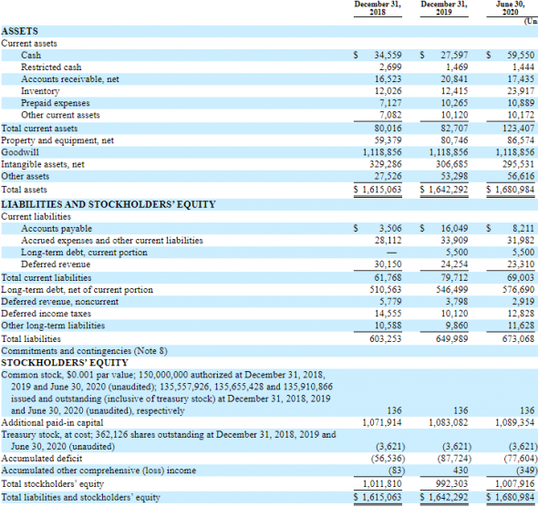 IPO Datto Holding Corp (MSP)