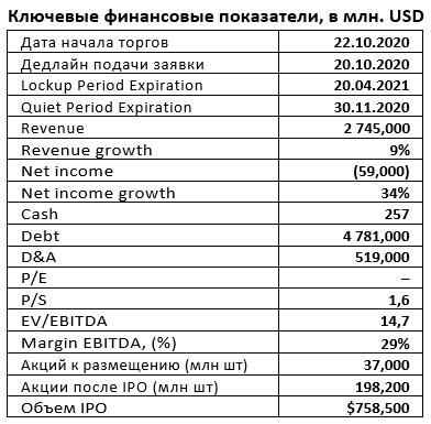 IPO McAfee Corp. (MCFE)