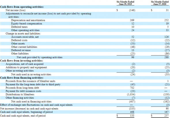 IPO McAfee Corp. (MCFE)