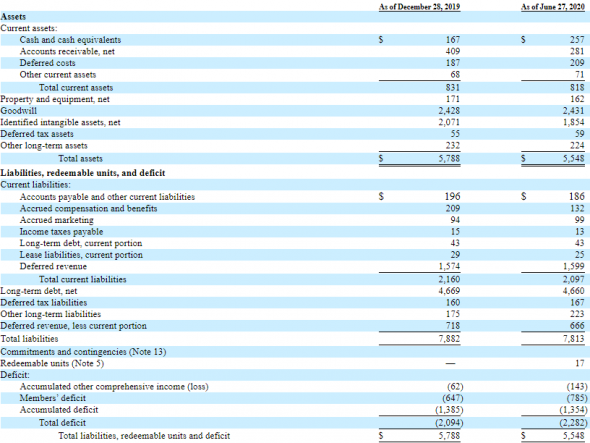 IPO McAfee Corp. (MCFE)