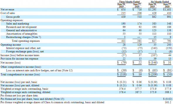 IPO McAfee Corp. (MCFE)