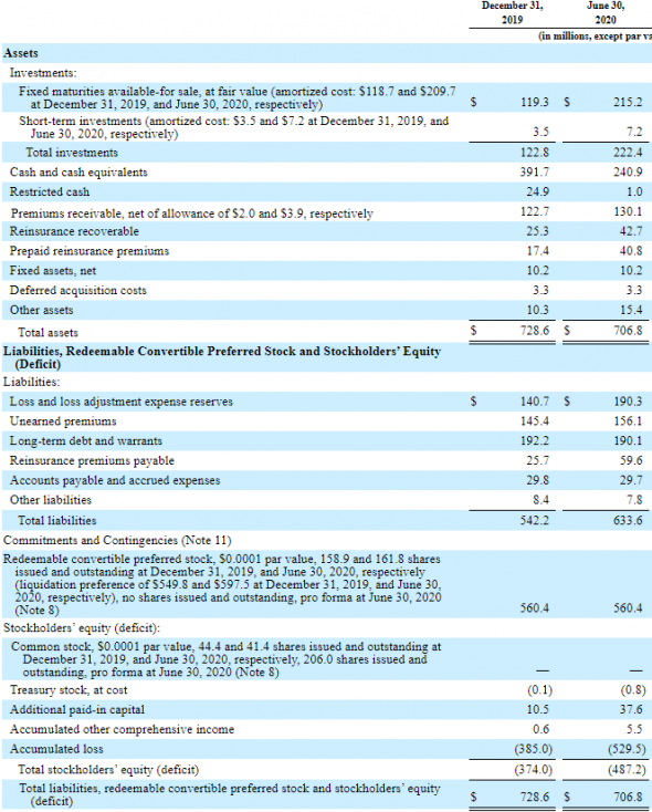 IPO Root, Inc. (ROOT)