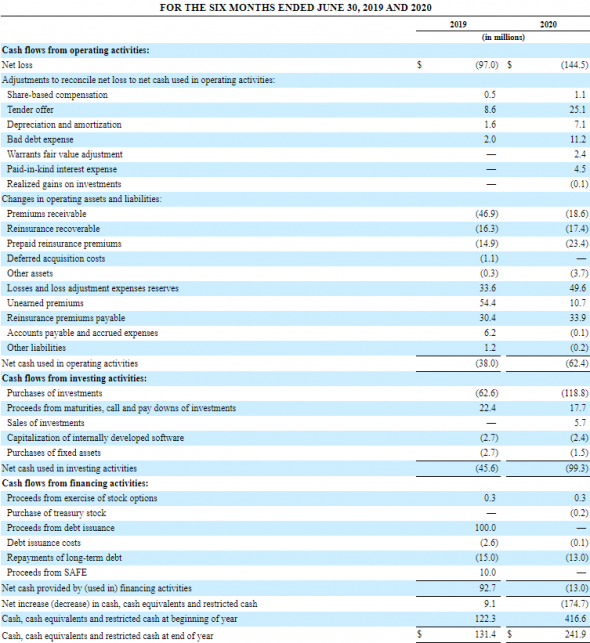 IPO Root, Inc. (ROOT)