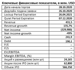 IPO Root, Inc. (ROOT)