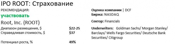 IPO Root, Inc. (ROOT)