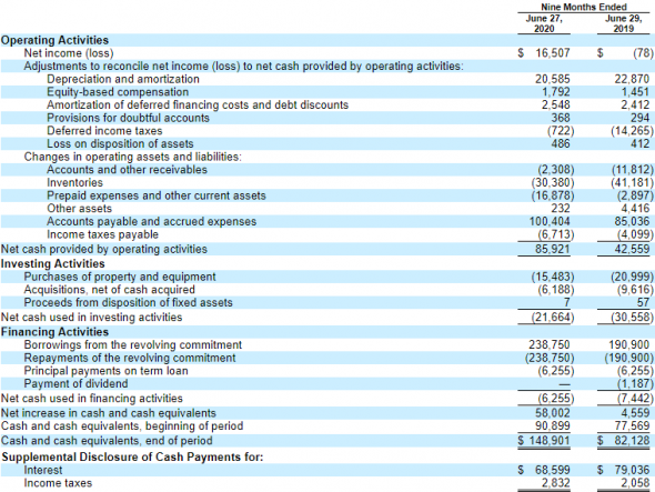 IPO Leslie's Inc (LESL)