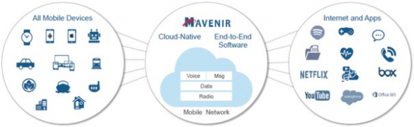 IPO Mavenir plc (MVNR)