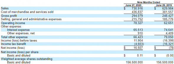 IPO Leslie's Inc (LESL)