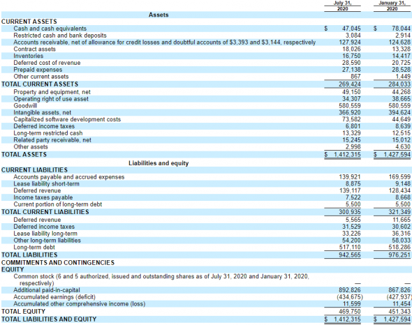 IPO Mavenir plc (MVNR)