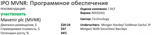 IPO Mavenir plc (MVNR)