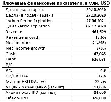 IPO Mavenir plc (MVNR)