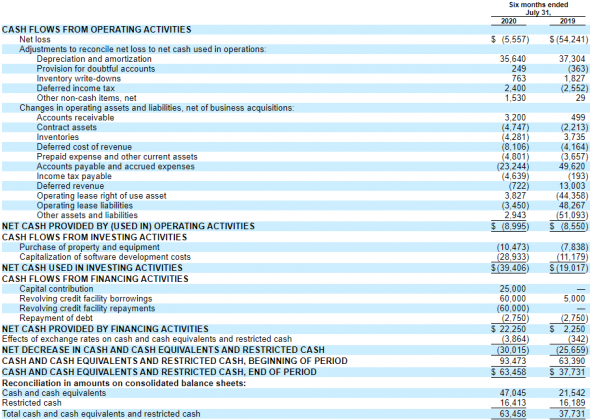 IPO Mavenir plc (MVNR)