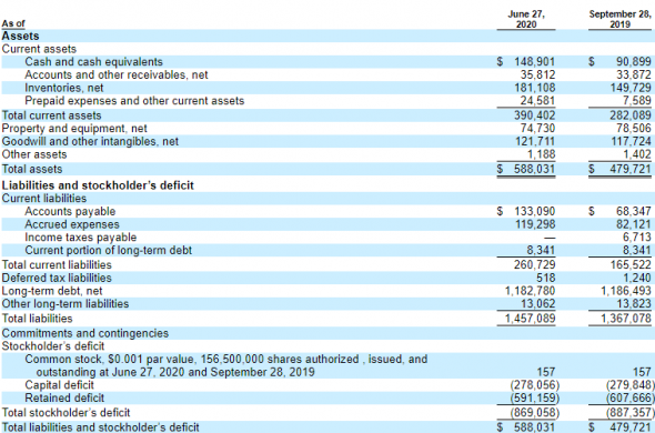 IPO Leslie's Inc (LESL)