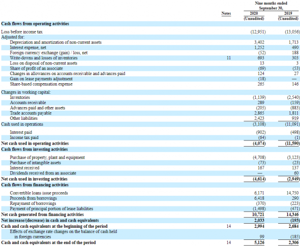 IPO Ozon Holdings (OZON)