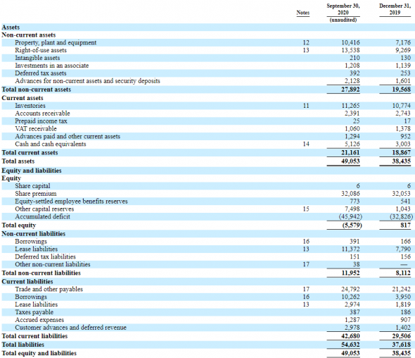 IPO Ozon Holdings (OZON)