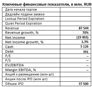 IPO Ozon Holdings (OZON)