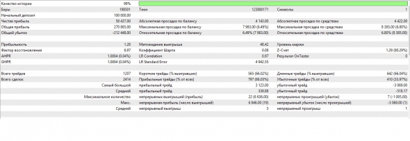 Роботы сново имеют место быть