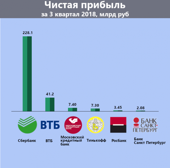 Монополия Сбера наглядно