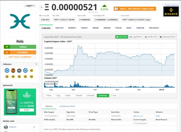 Мониторинг криптовалютного портфеля