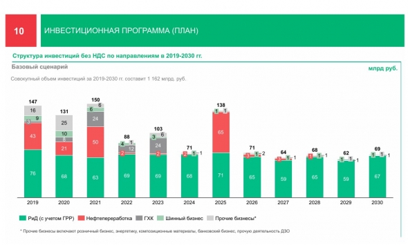 Нижнекамскшина - что дальше?