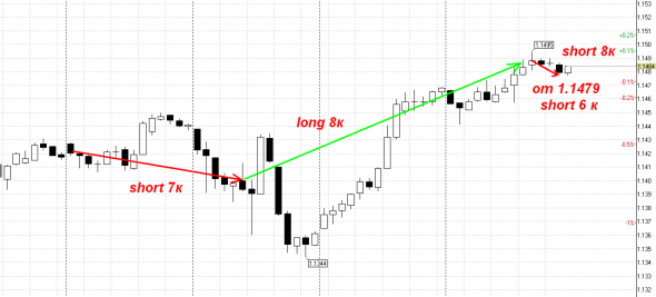 EUR USD