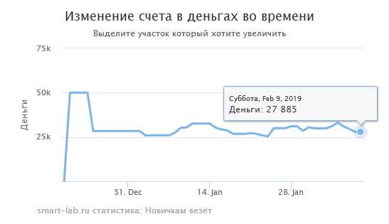 На ФОРТС трудно слиться