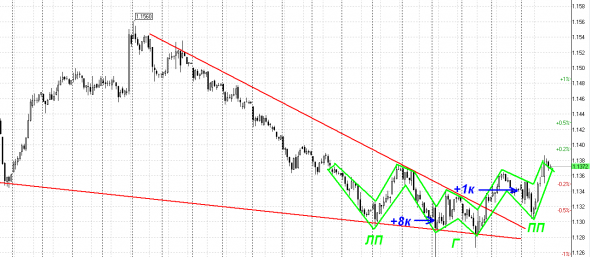 EUR USD