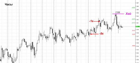 EUR USD