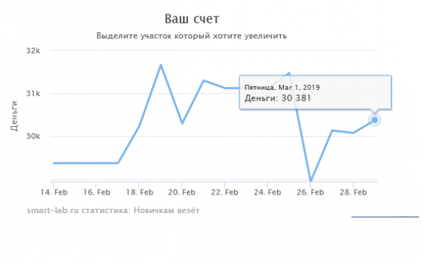 EUR USD лонг