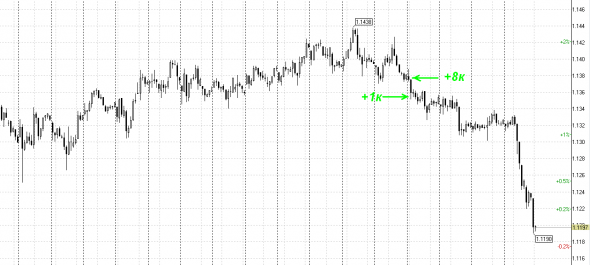 EUR USD Как страшно жить...