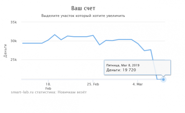 EUR USD Как страшно жить...