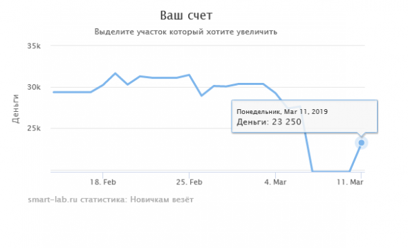 EUR USD шорт