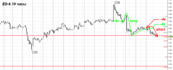 EUR USD Меч надо брать за ручку.