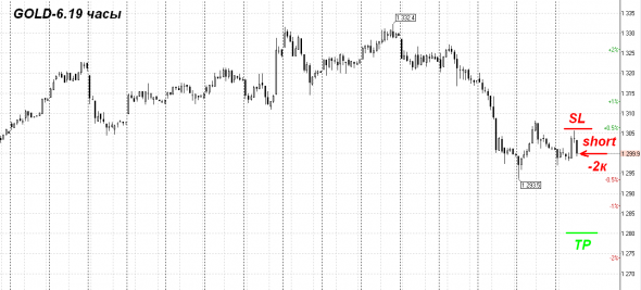 USD JPY стоп  GOLD-6.19 шорт