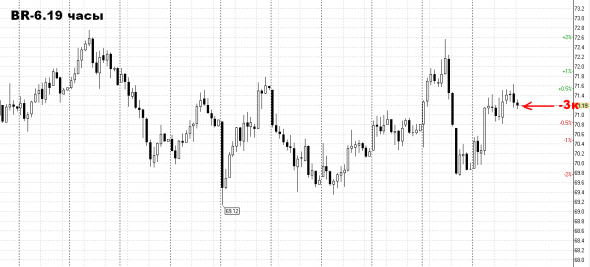 Новичок продал евро и зашортил нефть